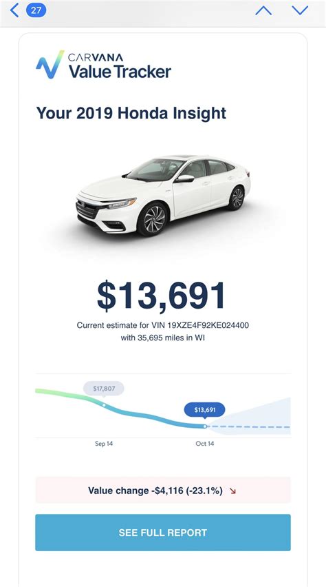 Carvana Car Value : r/hondainsight