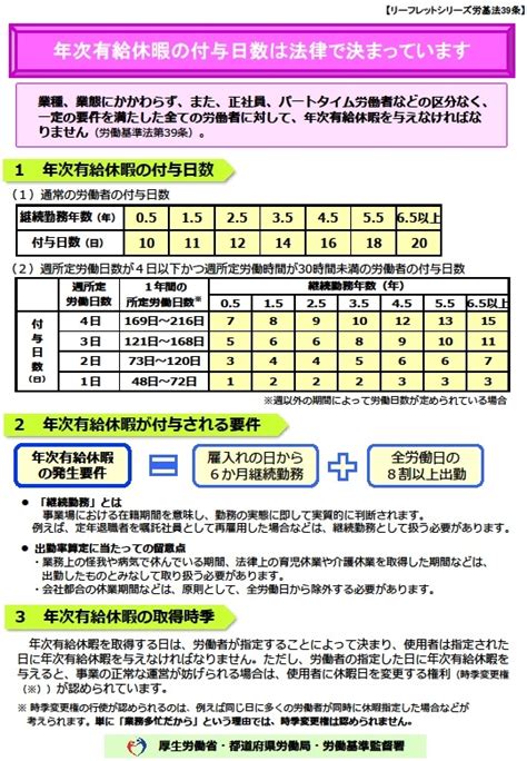 Image result for Example Resume including Coursework