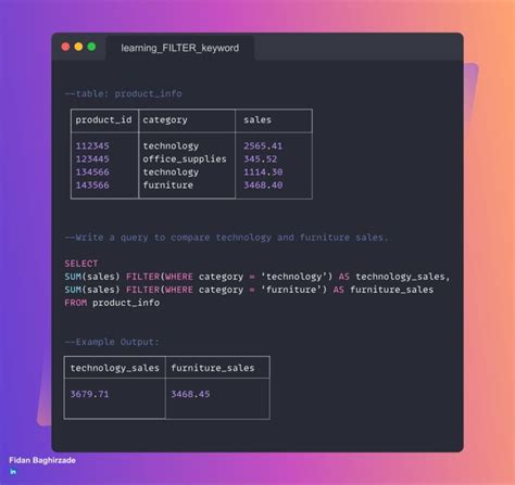 Image result for SQL Tutorial Giraffe Academy
