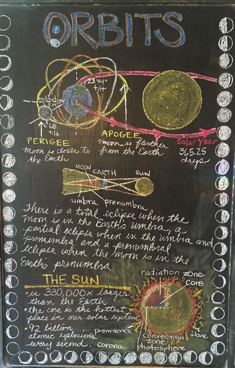 MIT OpenCourseWare Astronomy 的图像结果