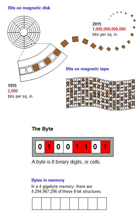 Bit Definition 的图像结果