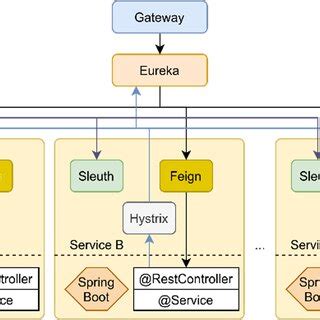 Image result for Spring Service Java
