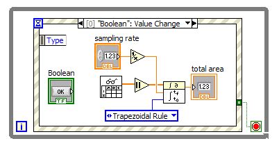 LabVIEW Integral Function 的图像结果