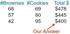 Image result for Students Using Check and Guess Method