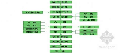 精装修施工工序流程图设计图__广告设计_广告设计_设计图库_昵图网nipic.com