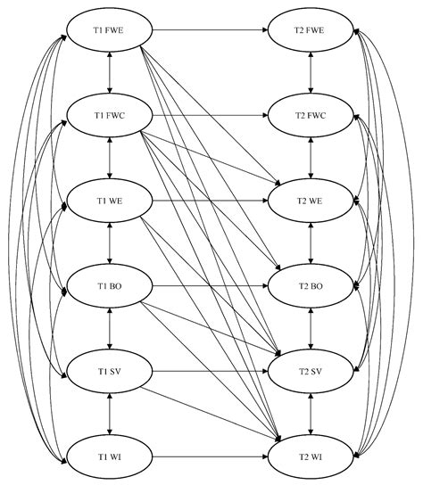 Family-to-Work Interface and Workplace Injuries: The Mediating Roles of ...