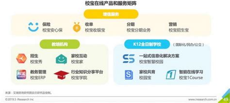 入选中国SaaS行业研究报告，校宝在线S2B平台战略再获认可 - 红商网