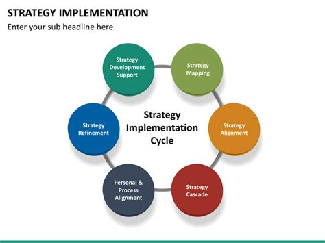 Strategy Implementation Procedures 的图像结果