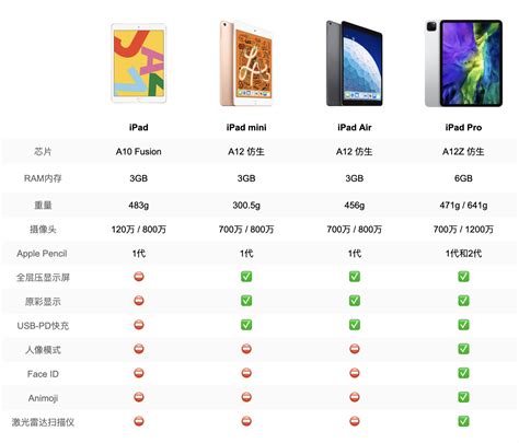 【苹果手机13pro参数配置】iphone13参数价格对比 苹果13/13pro/13promax详细配置对比区别