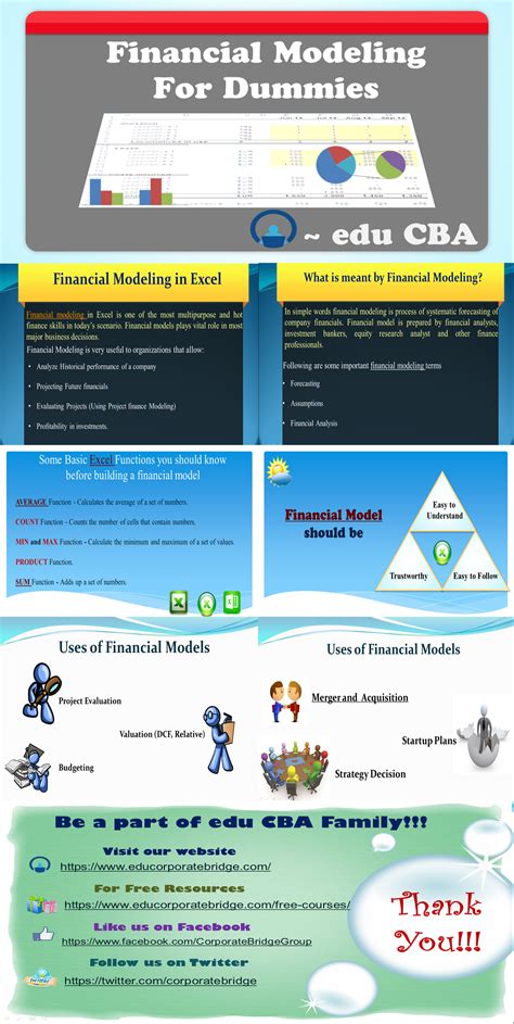Image result for Financial Modeling Using Excel