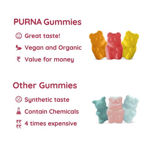 Buy GUMMIES PURNA BIOTIN GUMMIES BIOTIN SUPPLEMENTS FOR STRONG HAIR ...