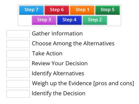 Image result for Steps for Making Decisions