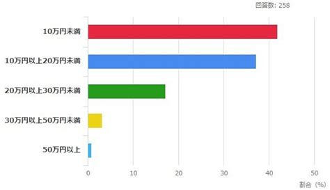 Image result for Matplotlib Color Blind Colors