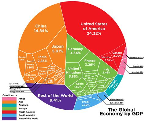 The United States Generates a Quarter of The World’s Output