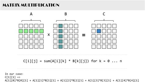 Image result for Matrix Multiplication Transparent Background