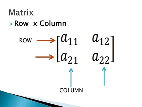 Image result for Matrix Solving Methods
