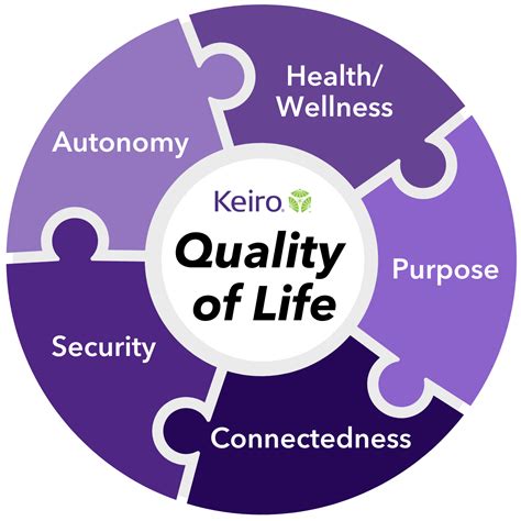 Quality Life Home Care Inc at Kathaleen Velasquez blog