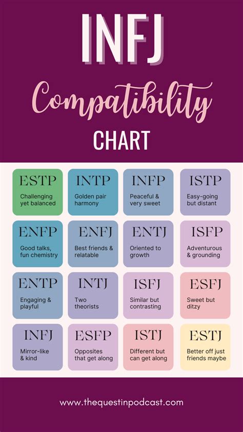 Myers Briggs Personality Compatibility