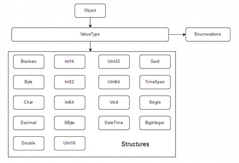 Structure Chart C 的图像结果