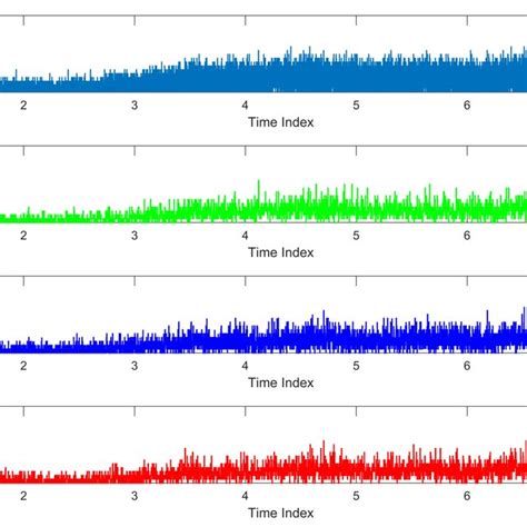 Image result for Different Sampling Methods