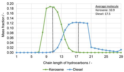 A Techno-Economic Assessment of Fischer–Tropsch Fuels Based on Syngas ...