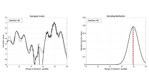 Image result for Smart Algorithm