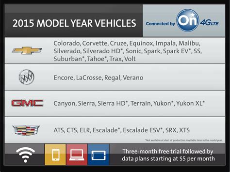 How Much Does Onstar Cost Every Month
