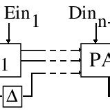 Image result for Serial and Parallel Adder