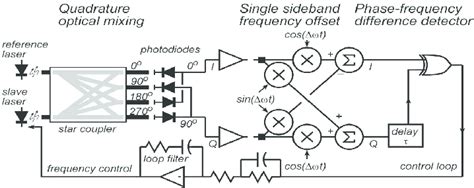 Image result for Opll Python Implementation