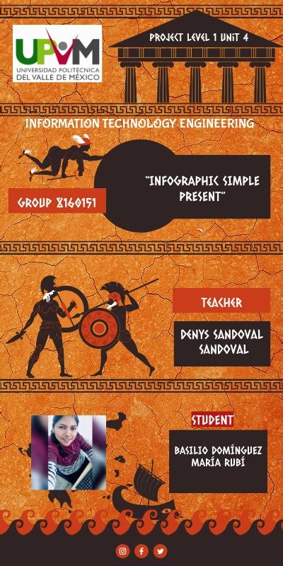 Image result for Simple Present Infographic