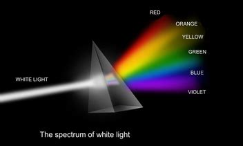 Image result for How Light Works