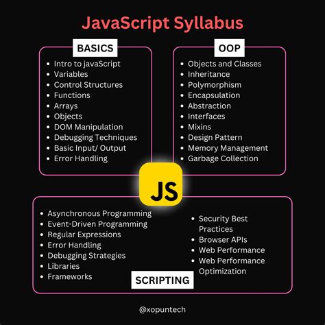 Image result for JavaScript Syllabus