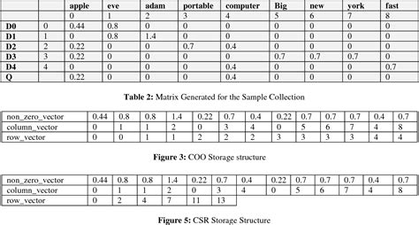 Image result for Sparse Matrix Algorithms