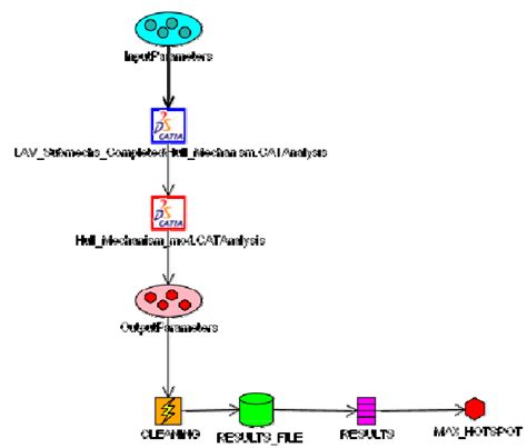 Image result for Process Integration Representation