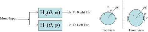 DSP-based audio post processing enhances audio quality - EE Times