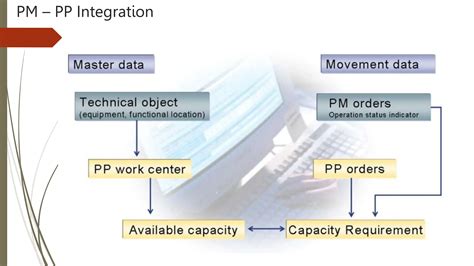 Install SAP PM Module 的图像结果