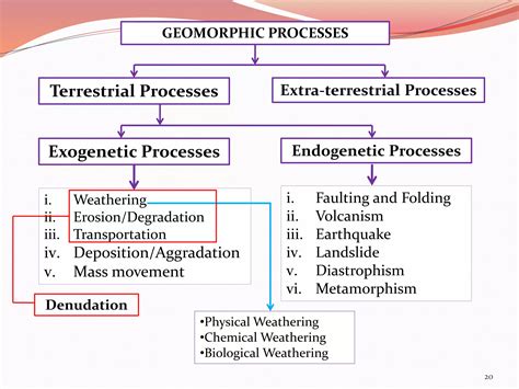 Geomorphology Introduction 的图像结果