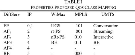 Image result for Classful IP Table
