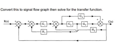Image result for Transfer Function Using Signal Flow Graph Methods