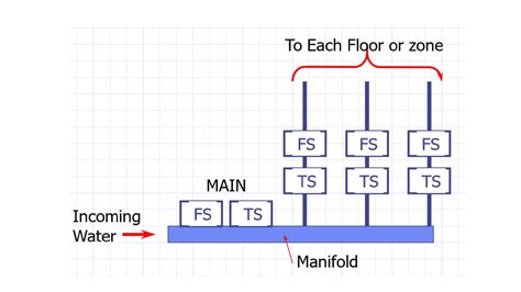 Fire Protection Engineering 的图像结果