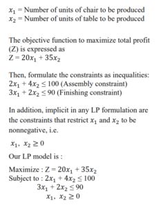 Formulation of Linear Programming Problem(LPP) - Simplynotes - Online ...
