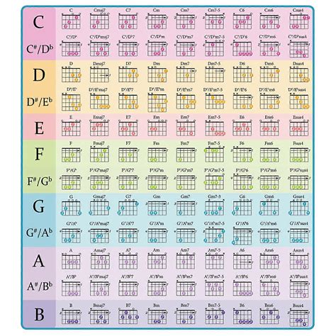 Guitar Chord Chart Guitar Chord Poster For Beginner Laminated Guitar Chord Chart Educational ...