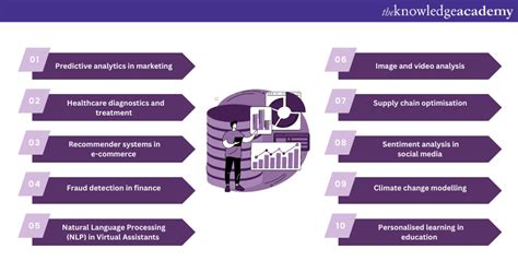 Image result for Data Science Applications