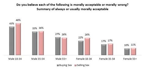 How Is Morality Measured 的图像结果