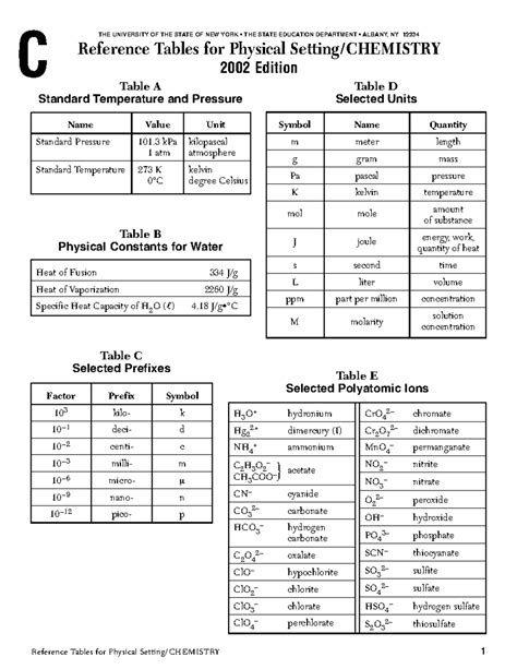 Chemistry Reference Table - THE UNIVERSITY OF THE STATE OF NEW YORK ...