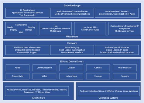 Embedded Platforms 的图像结果