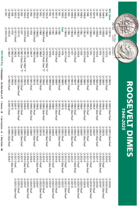 Image result for Coin List Tutorial