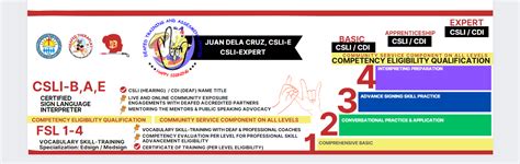 Image result for FSL Sign Language Basic Work