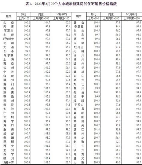 2018年1月苏州房价地图（新房+二手房 ）！看看你家所在的区域是什么价格了！_房产资讯-苏州房天下