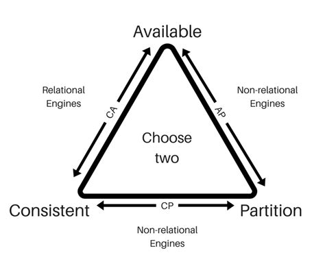 Kuvatulokset haulle cap theorem